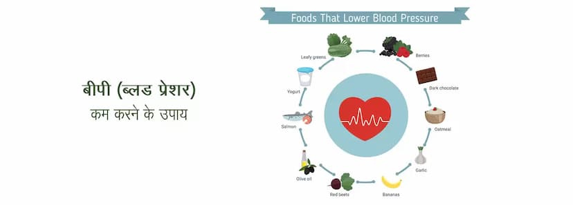 ब्लड प्रेशर(Blood Pressure) को समझना: कारण, लक्षण और उपचार