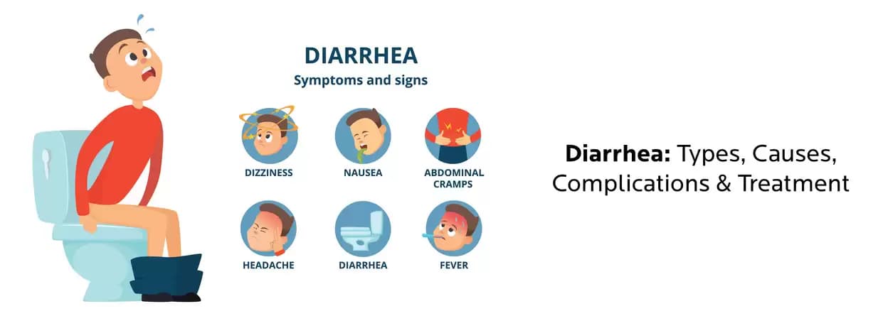 Diarrhoea: Causes, Symptoms, and Treatment