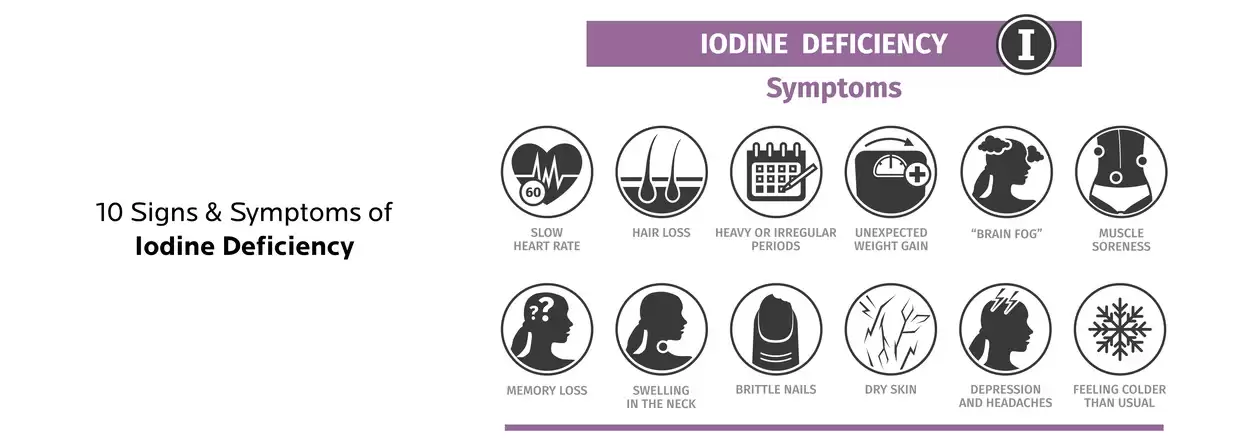 10 Signs and Symptoms of Iodine Deficiency